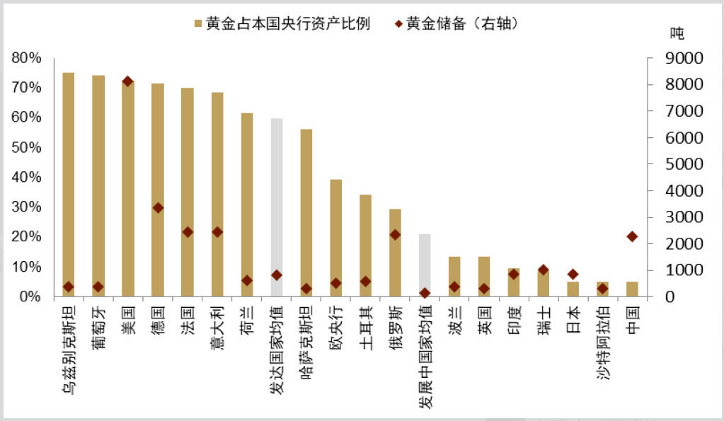 黄金占比