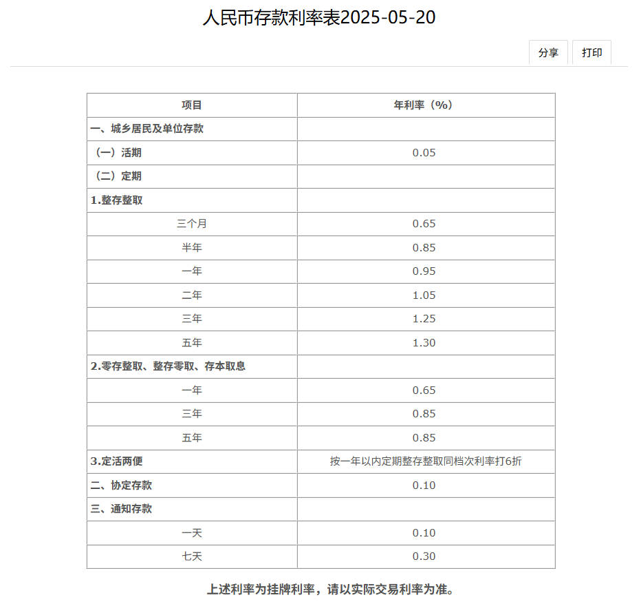 一年期存款利率