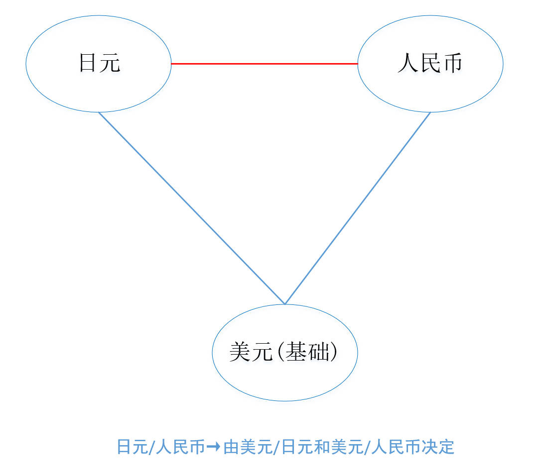 日元人民币