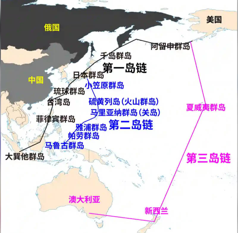 三大岛链