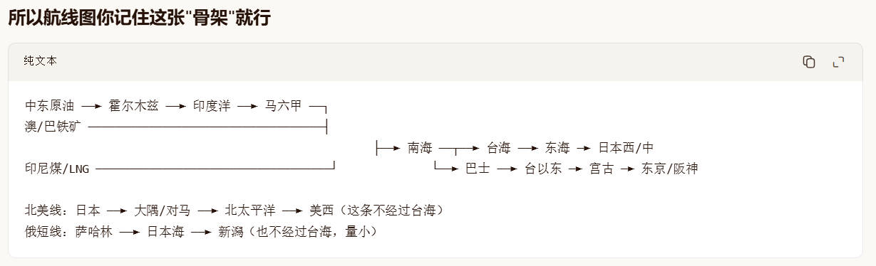 日本航线图